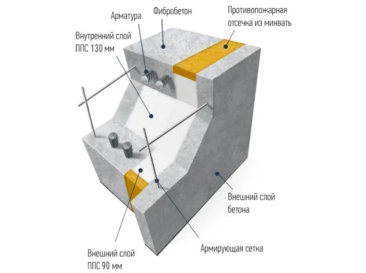 Современная многослойная ЖБ панель БЭНПАН Апекс